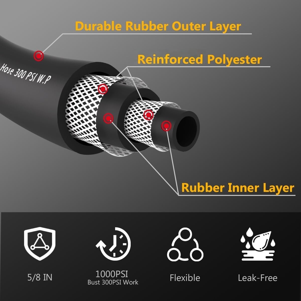 Heavy Duty Rubber Garden Hose  - Leatherwork Images avis et prix